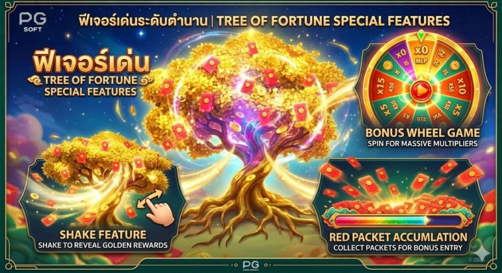Tree of Fortune ของค่าย PG Soft