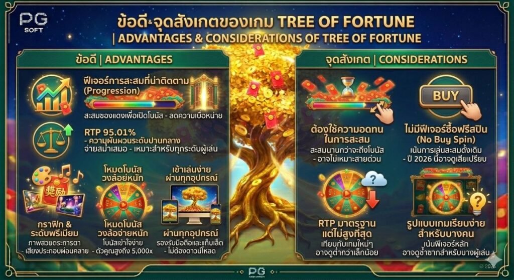 Tree of Fortune ของค่าย PG Soft