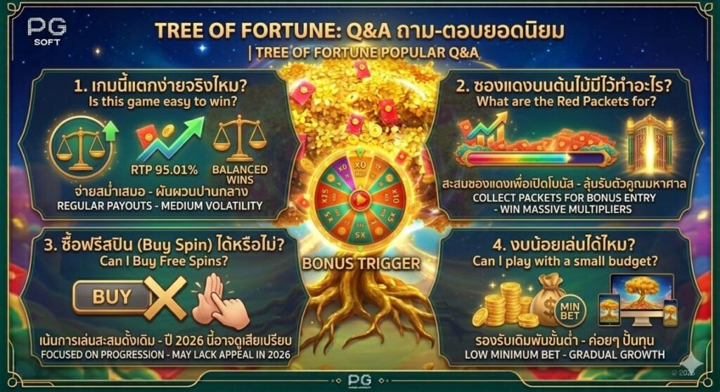 Tree of Fortune ของค่าย PG Soft