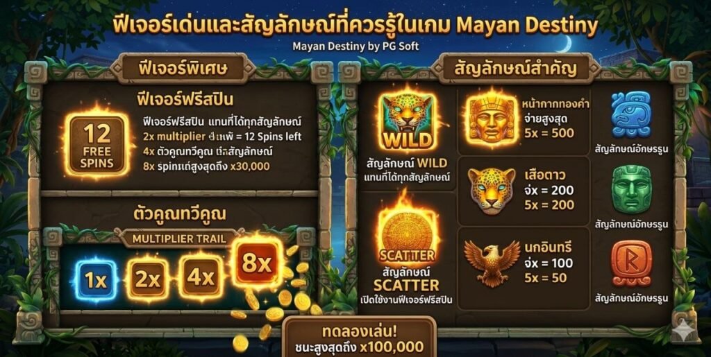 Mayan Destiny จากค่าย PG Soft