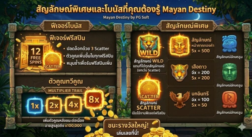 Mayan Destiny จากค่าย PG Soft