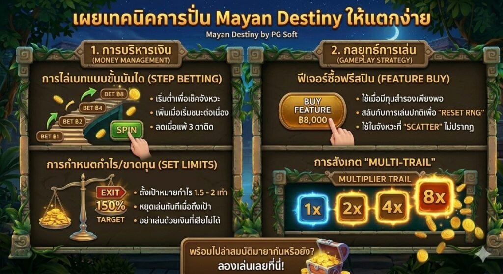 Mayan Destiny จากค่าย PG Soft