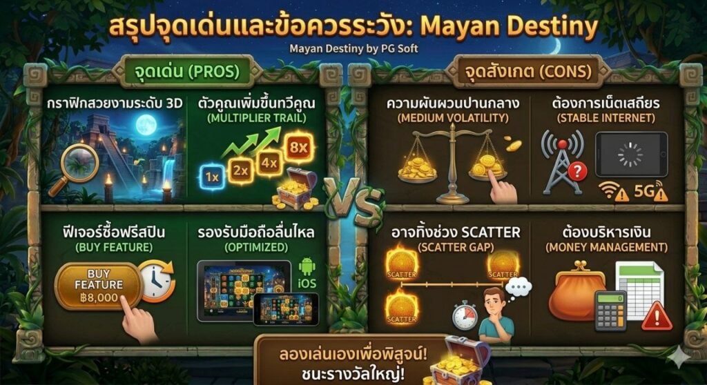 Mayan Destiny จากค่าย PG Soft