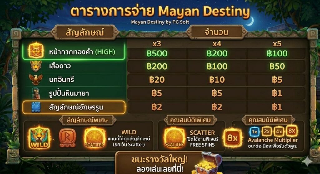 Mayan Destiny จากค่าย PG Soft