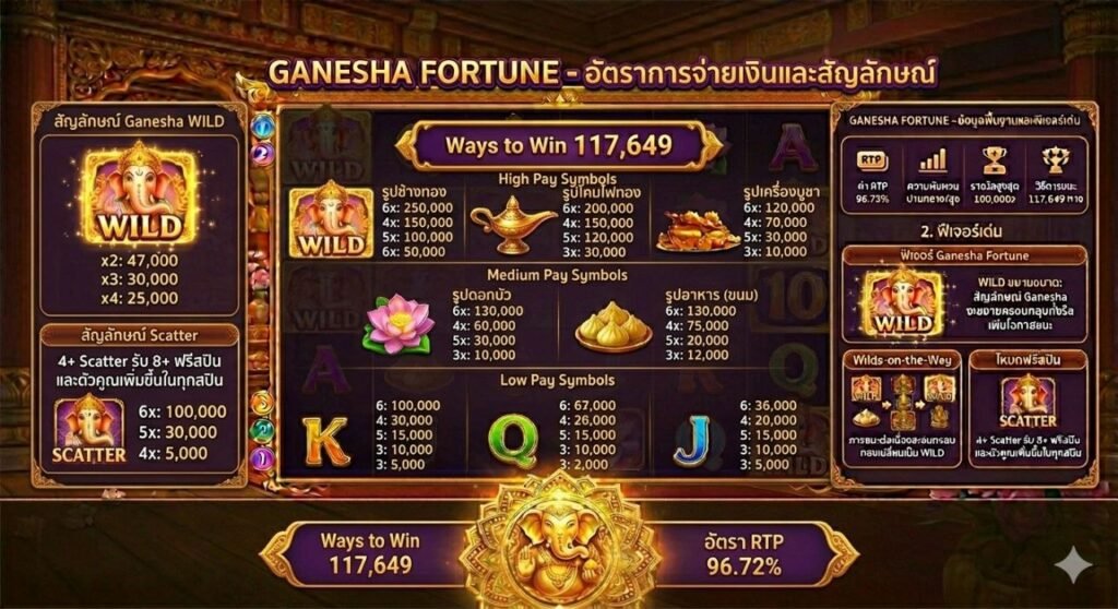 Ganesha Fortune PG Soft อาแปะพระพิฆเนศ 2026