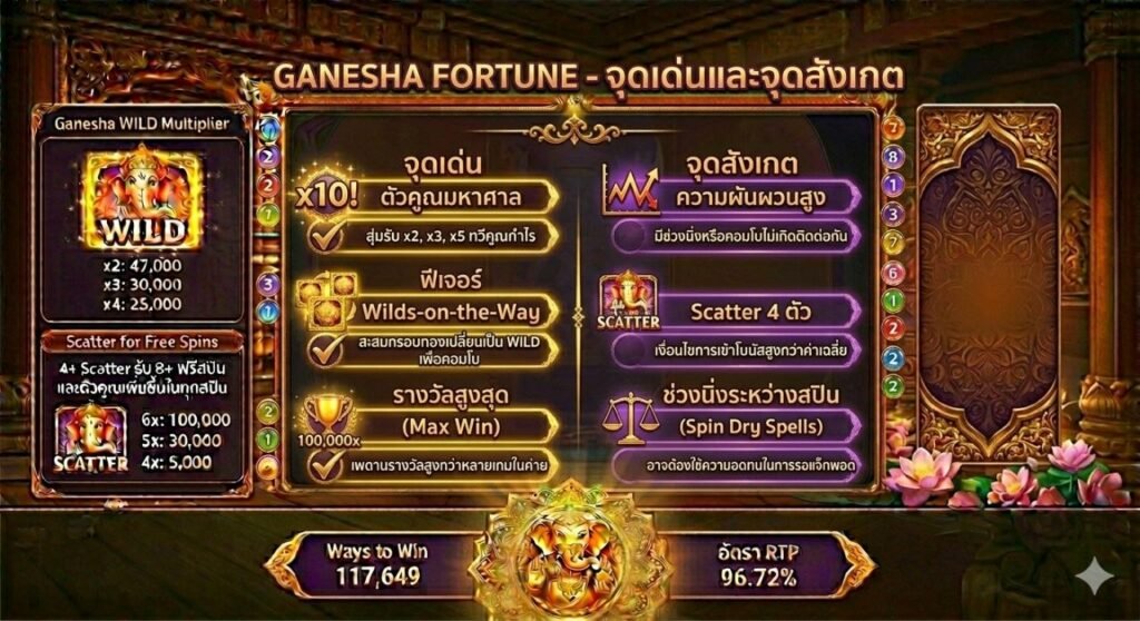 Ganesha Fortune PG Soft อาแปะพระพิฆเนศ 2026