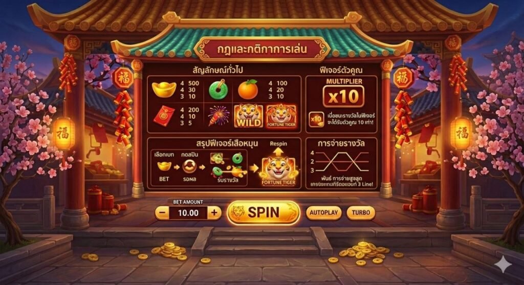 Fortune Tiger PG Soft 2026