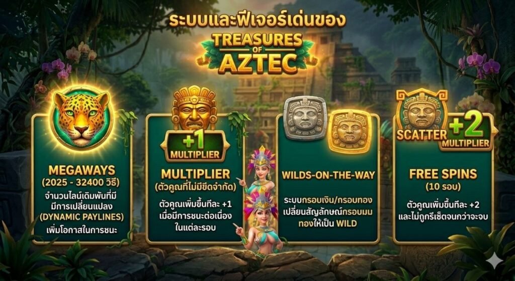 Treasures of Aztec PG Soft 2026