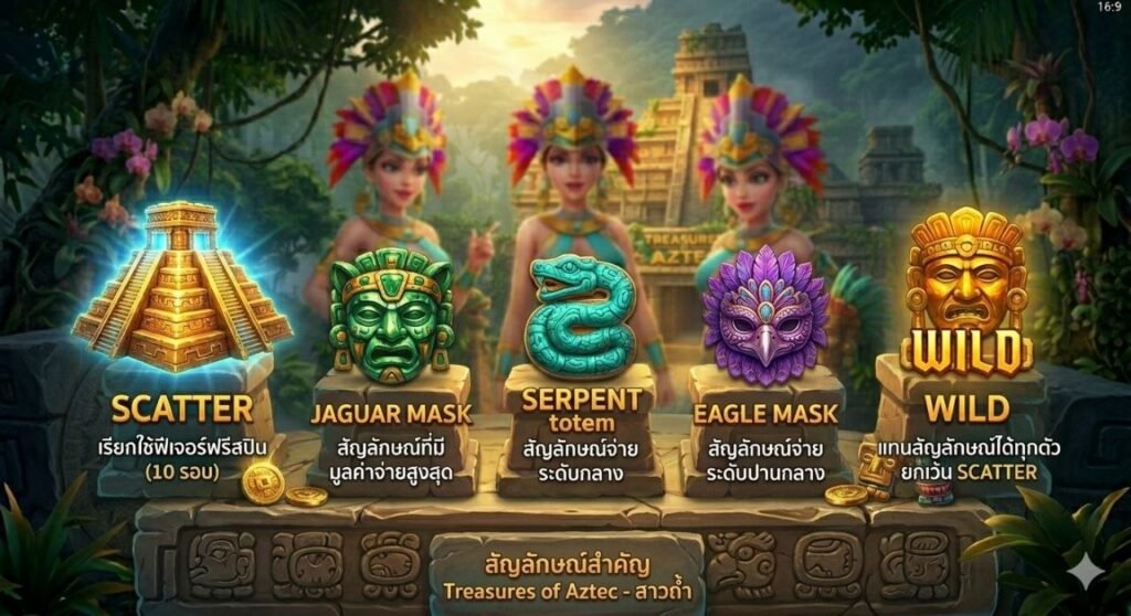 Treasures of Aztec PG Soft 2026