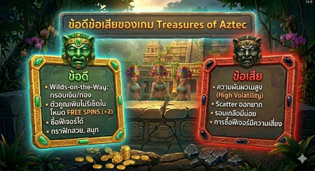 Treasures of Aztec PG Soft 2026