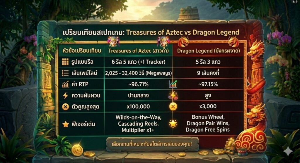 Treasures of Aztec PG Soft 2026