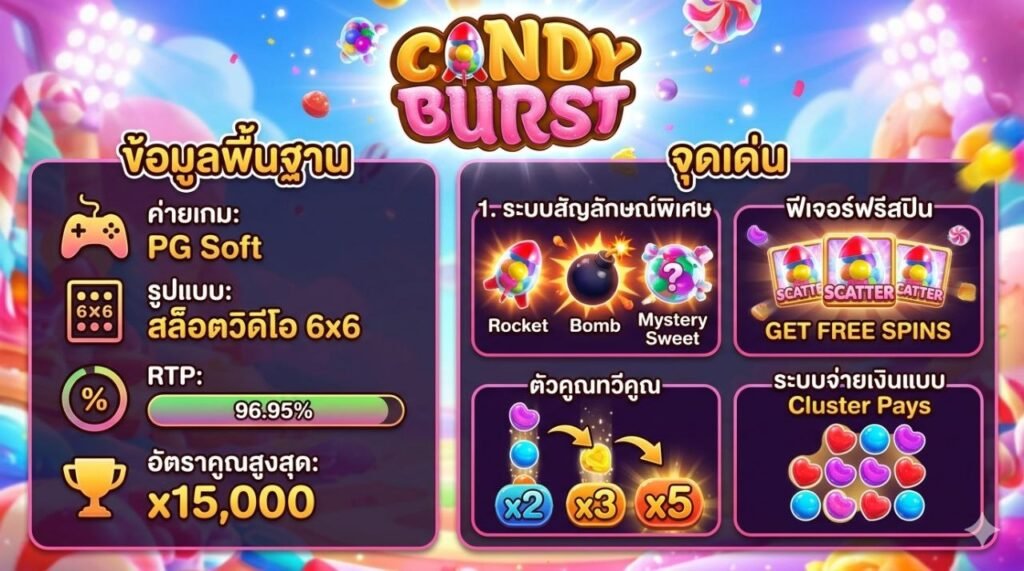 Candy Burst PG Soft 2026