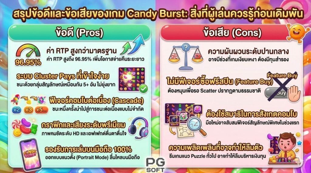 Candy Burst PG Soft 2026